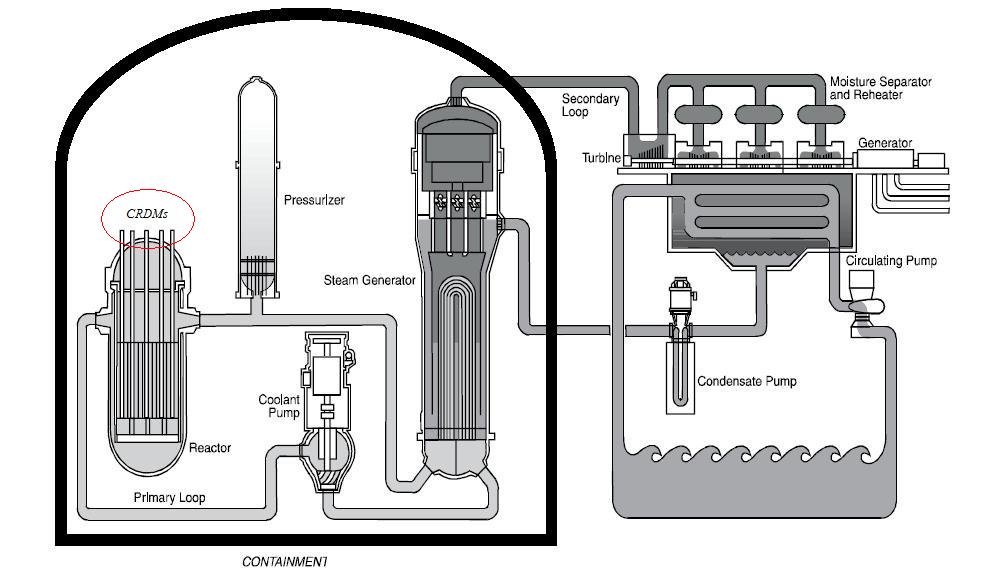 reaktor 6 tutorial pdf